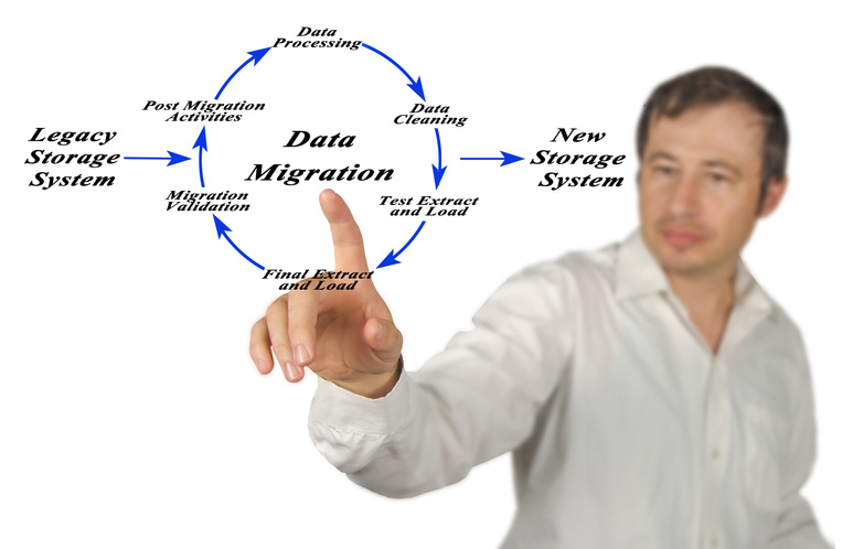 Diagram of Data Migration